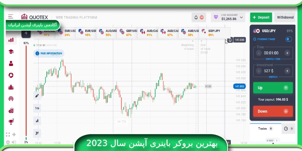 بهترین بروکر باینری آپشن سال 2023