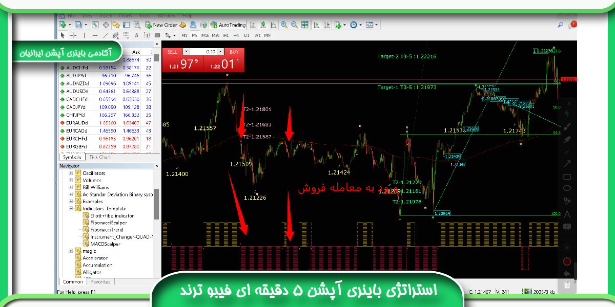 استراتژی باینری آپشن 5 دقیقه ای Signals