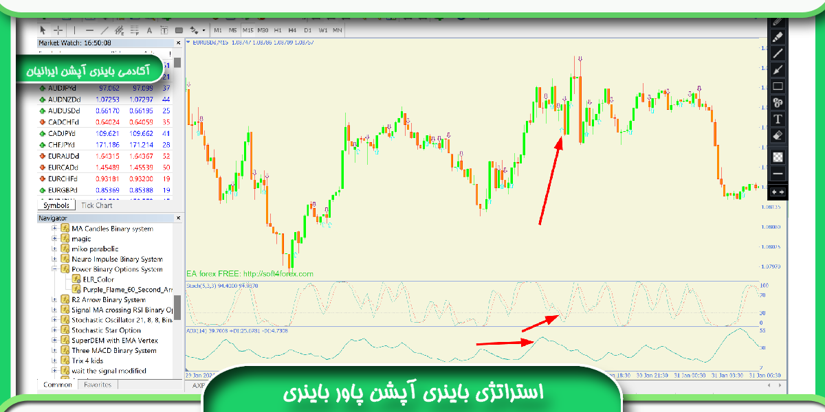 استراتژی باینری آپشن 15 دقیقه ای Power Binary Options